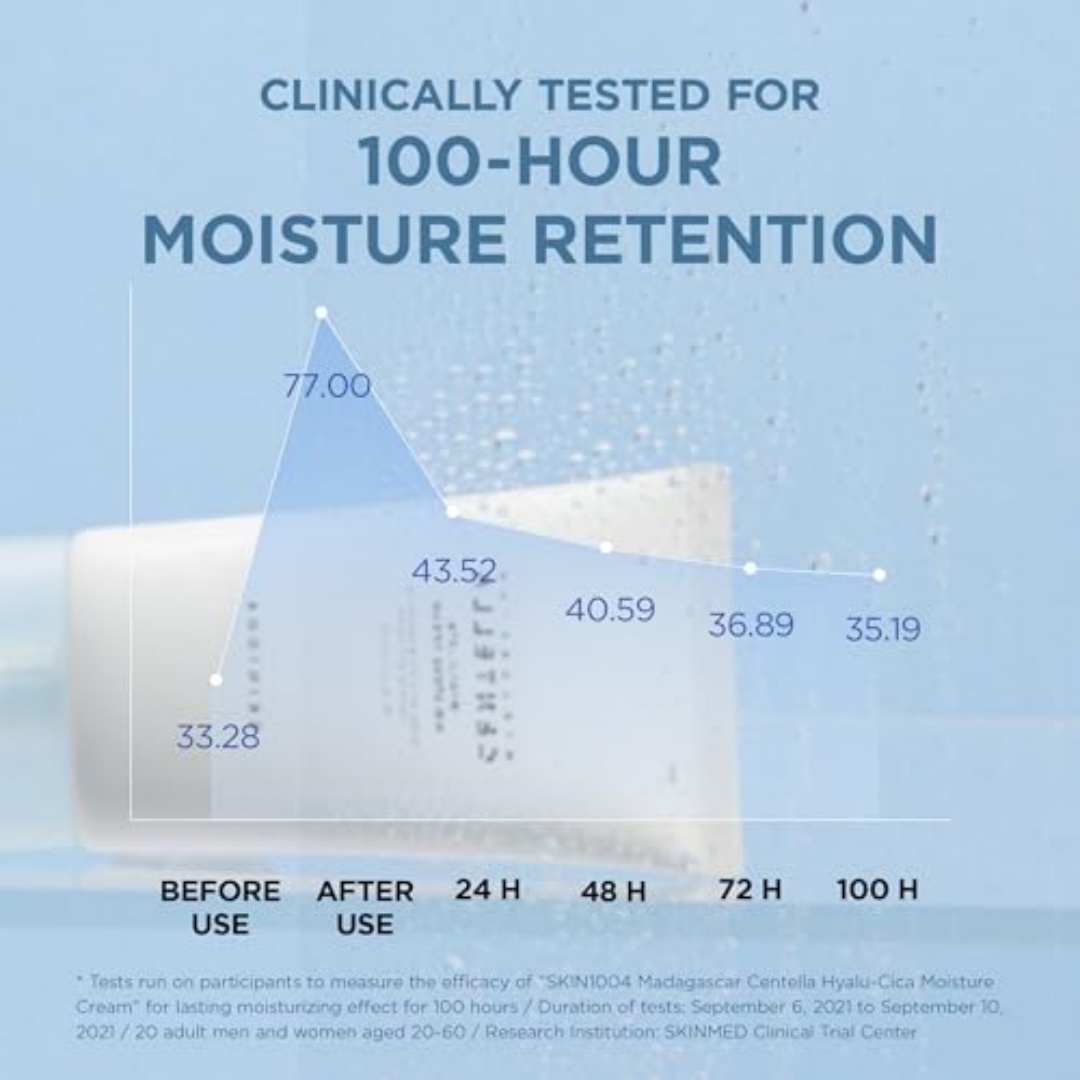 Crème hydratante pour le visag - Skincare Skin 1004 avis et prix